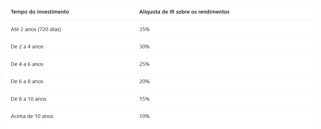 O que é Imposto de Renda Regressivo